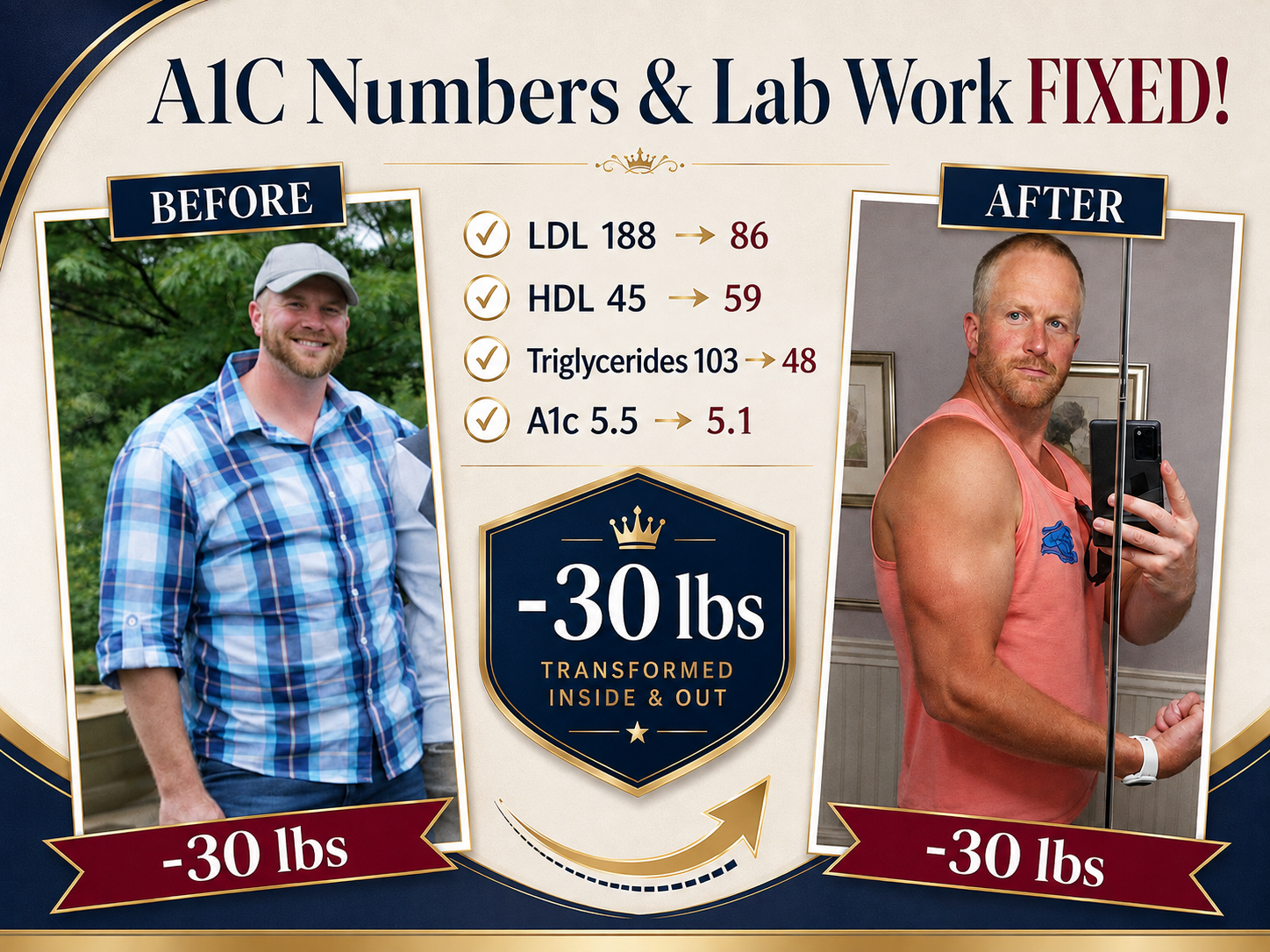 Stop Feeding Diabetes before-and-after customer success story.