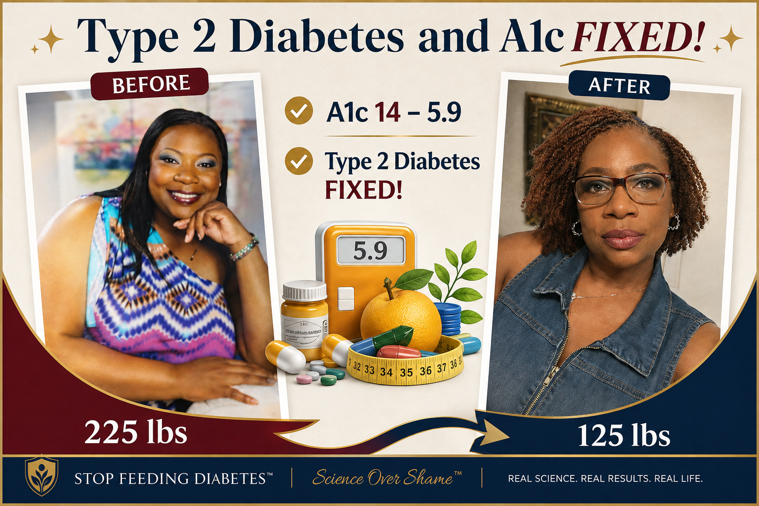 Before and after transformation — A1C from approximately 14 to 5.9, 100 pounds lost